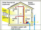 Solar PV Panels