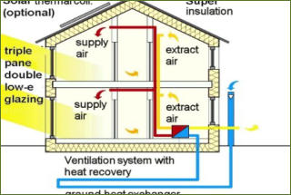 Solar PV Panels